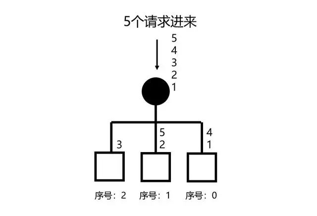 仅需这一篇，带你吃透「负载均衡」！