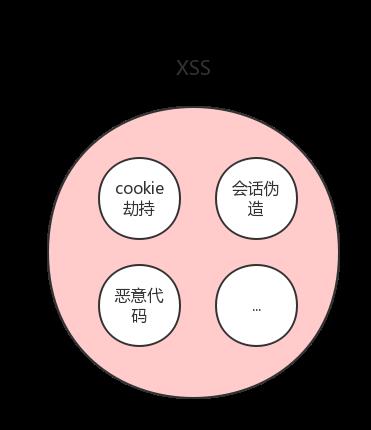 你的AJAX 请求真的安全？