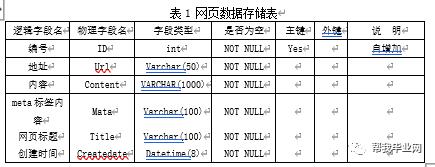 【免费毕设】ASP.NET基于Ajax+Lucene构建搜索引擎的设计和实现(源代码+论文)