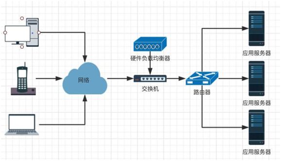 想实现高可用？先搞定负载均衡原理