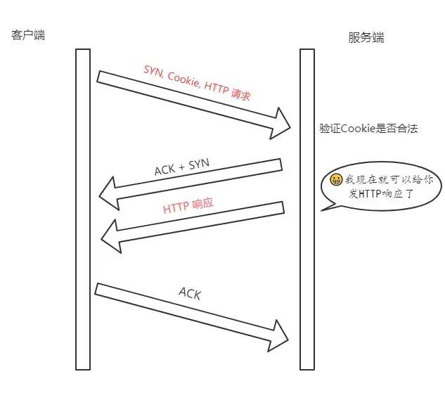 TCP协议面试灵魂10问，建议收藏~