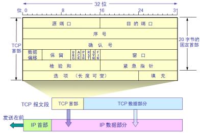 考研计算机 | 计算机网络-TCP协议与IP协议格式联结性问题【2】