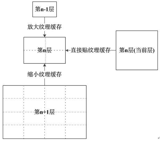 基于并行下载算法和动态缓存池的高性能WebGIS数据存取与显示关键技术研究