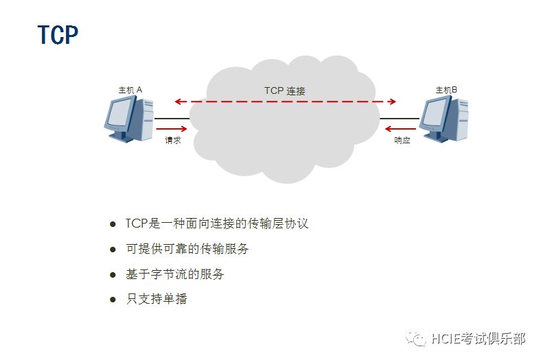 老司机带你详解tcp协议（上）