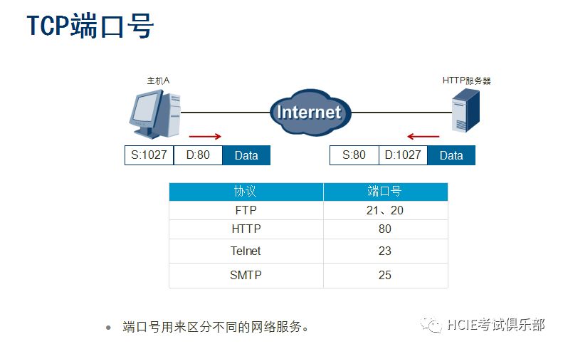 老司机带你详解tcp协议（上）