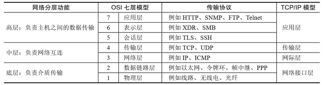 阿里云MVP乔帮主：五大类型负载均衡的原理场景详解（文末赠书）