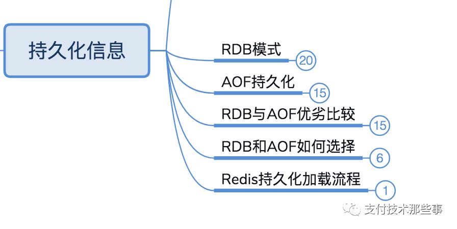 Redis 你只用做缓存了？简单总结了一下