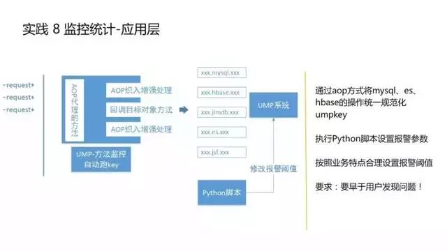 京东的负载均衡是这么做的(改进点篇）