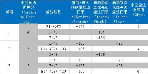 负载均衡在高负荷优化中的实际运用