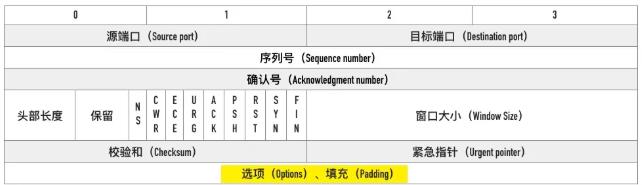 举一反三：TCP协议是如何实现网络级的流控的？