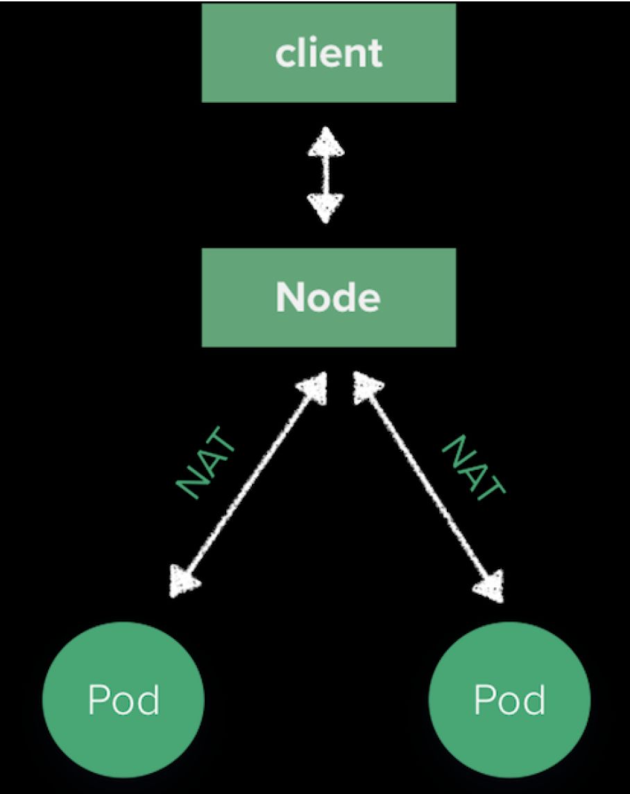 Porter：面向裸金属环境的 Kubernetes 开源负载均衡器