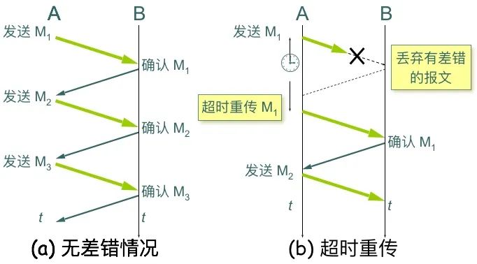 你懂TCP协议不，我不懂！