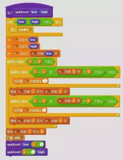 scratch图解排序算法：插入排序、冒泡排序、选择排序、归并排序、快速排序、堆排序