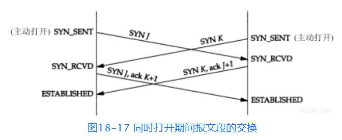 TCP鍗忚鎺㈢┒锛堜竴锛夛細鎶ユ枃鏍煎紡涓庤繛鎺ュ缓绔嬬粓姝? class=