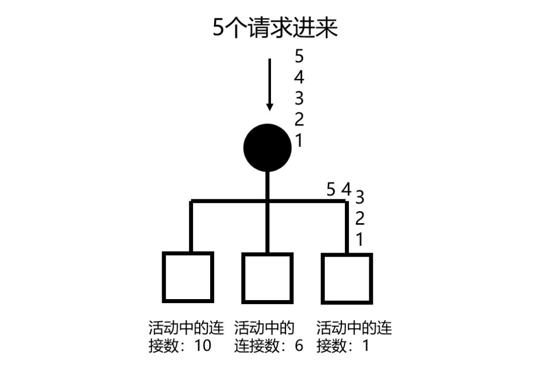 京东面试官问我什么是负载均衡，我这么说怼翻他