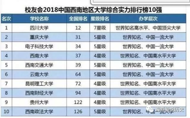 西南地区最好的十所大学，如何选择排序？