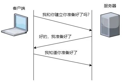 大牛用1万字30张图说清TCP协议