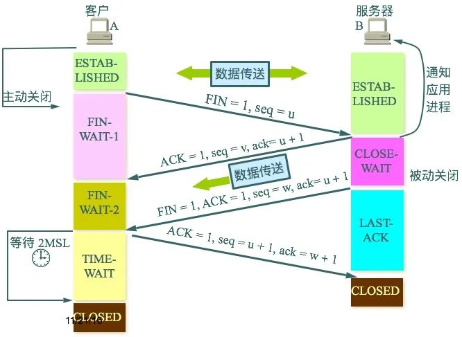 你懂TCP协议不，我不懂！