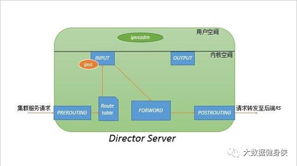 负载均衡（纯手写，极度适合巩固基础、面试突击）