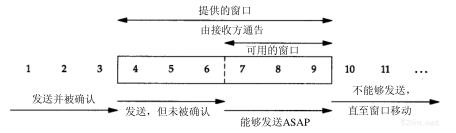 举一反三：TCP协议是如何实现网络级的流控的？