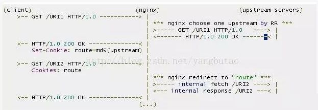 做了「负载均衡」就可以随便加机器了吗？