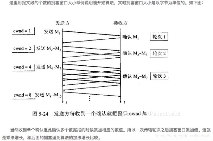 一文理解TCP、UDP协议及两者的区别