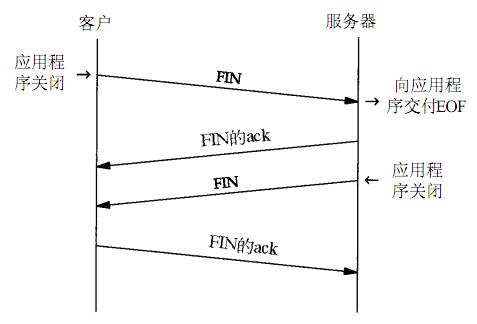 大牛用1万字30张图说清TCP协议