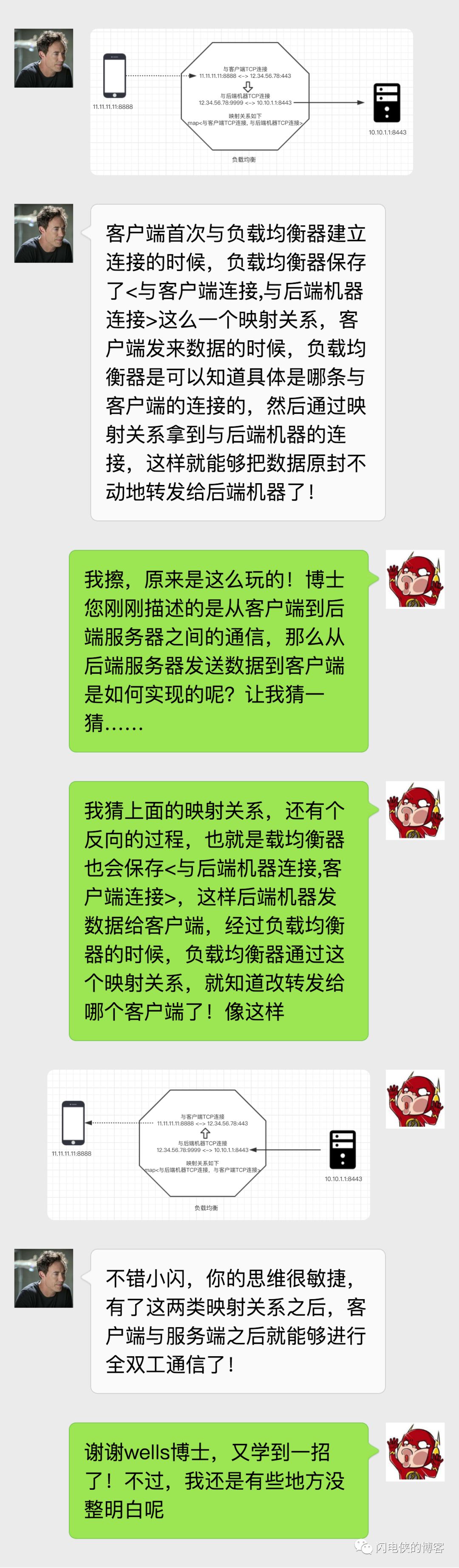 微信聊天的长连设计探讨（2）之负载均衡