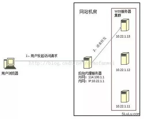 想要玩转实现负载均衡，你知道这些吗？