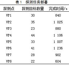 【网安学术】基于ICMP、UDP、TCP协议的分布式IP级拓扑探测方法