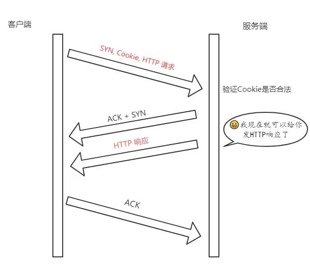 (建议收藏)TCP协议灵魂之问，巩固你的网路底层基础