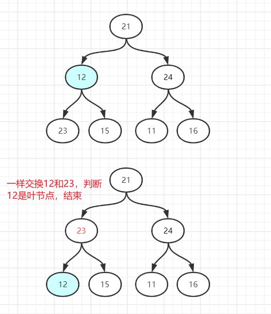 我终于弄懂选择排序（堆排序）