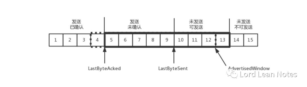 网络协议-----TCP协议(上)：西行必定多妖孽，恒心智慧消磨难