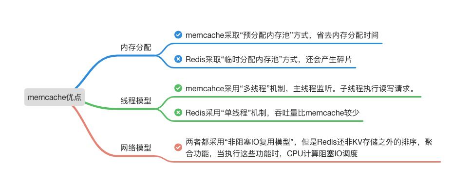 架构师必备，了解分层架构中缓存那点事儿