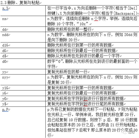 vim编辑器入门大全