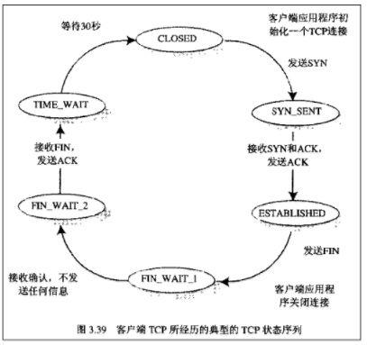 图解：TCP协议中的三次握手和四次挥手