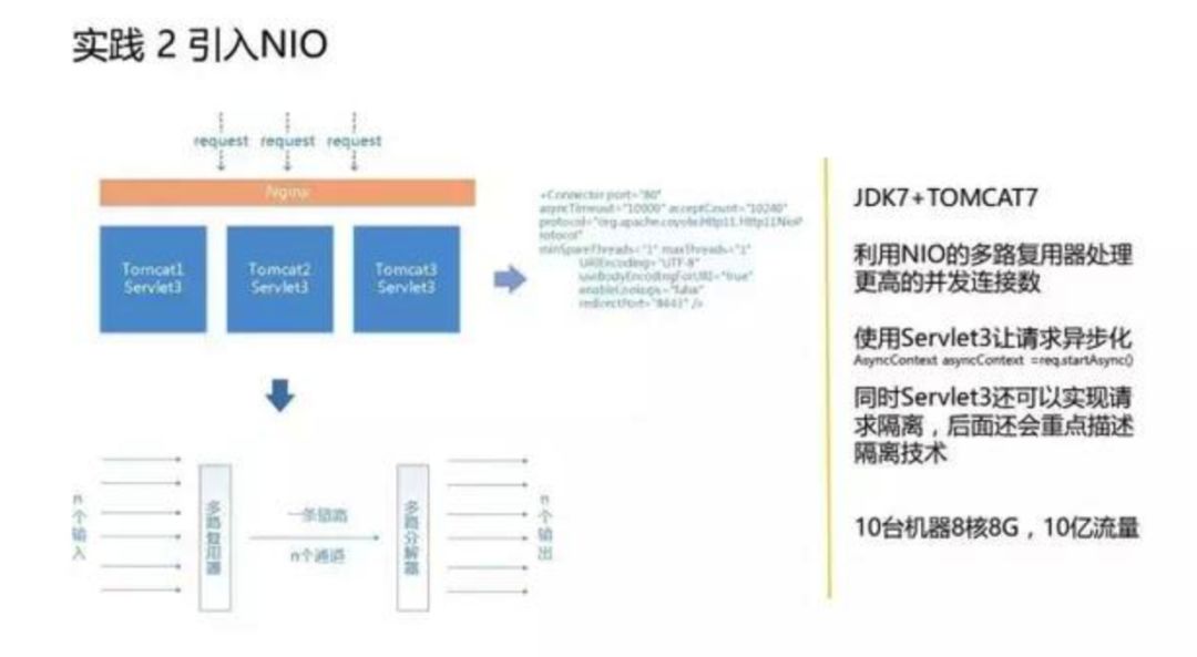 京东的负载均衡是这么做的(改进点篇）