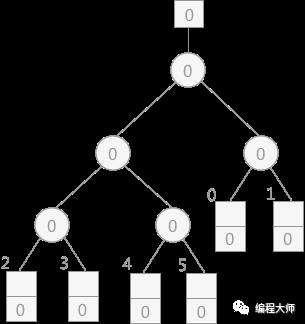 置换选择排序算法详解