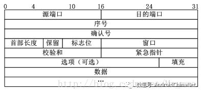 TCP协议的三次握手四次挥手