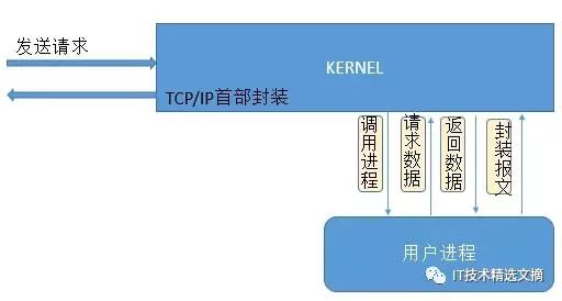 负载均衡详解