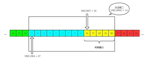 【面试】TCP协议面试10连问，总会用得到