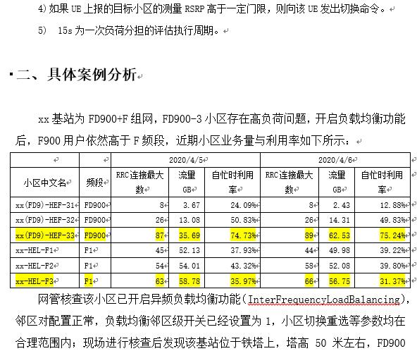 爱立信负载均衡参数优化案例（Word版）