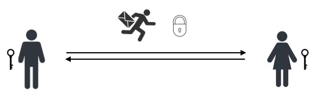 重点问题之 HTTPS 和 TCP 协议三次握手全面解析