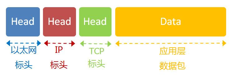 原来TCP 协议可以这样容易懂