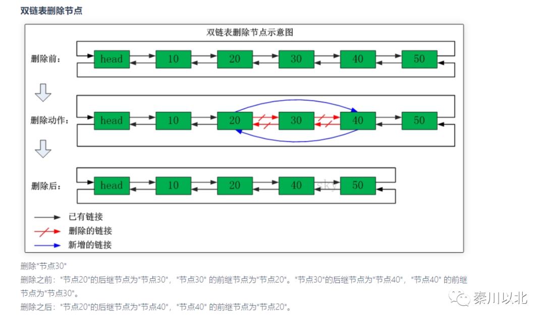 有趣的算法（二）-选择排序