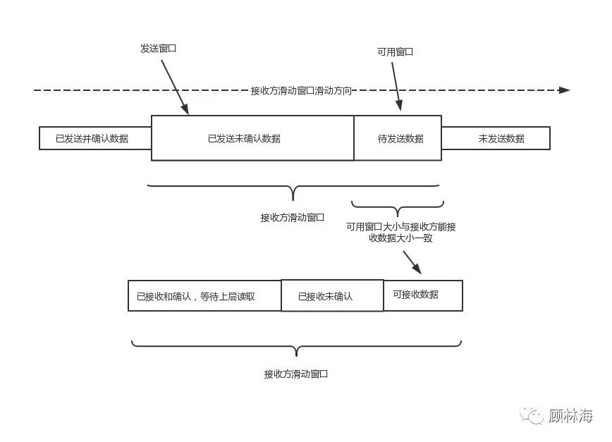 做了Android这么多年，TCP/UDP协议了解了没？