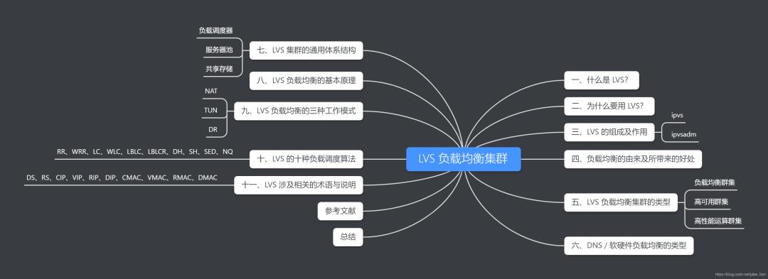 超详细！一文带你了解 LVS 负载均衡集群！