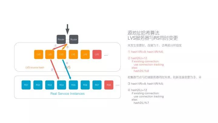 从Google Maglev说起，如何造一个牛逼的负载均衡？