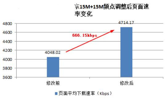 负载均衡在高负荷优化中的实际运用