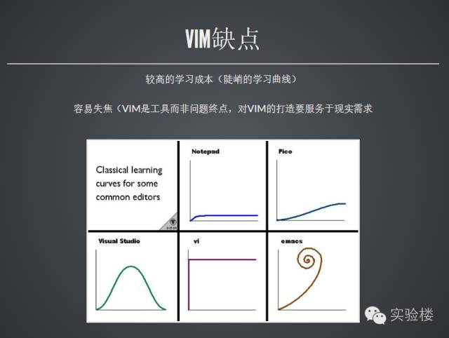 Vim高频使用技巧